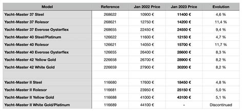 rolex switzerland price list 2023.